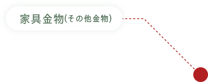 家具金物（その他金物）